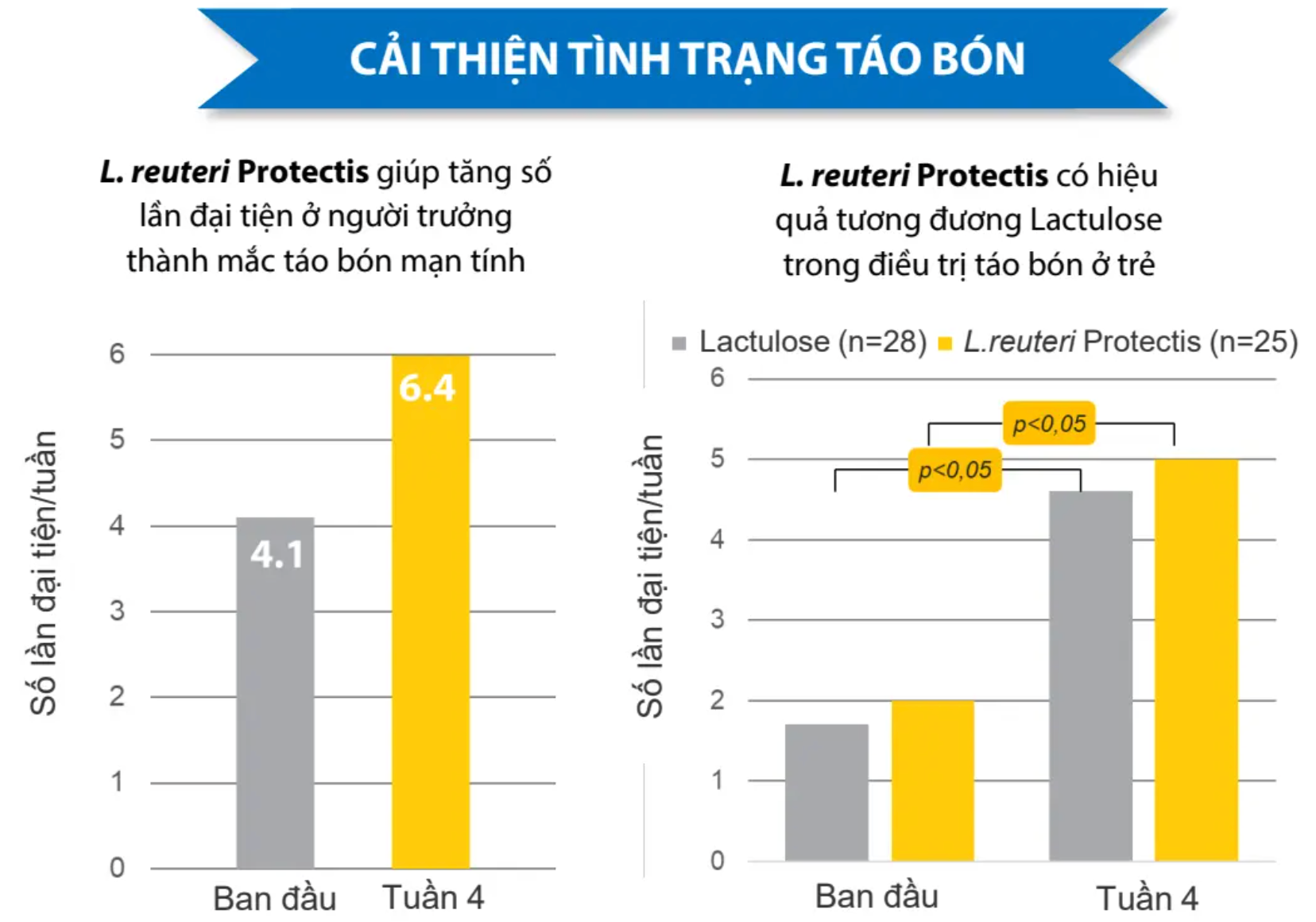 Protectis Minipack H/30 gói BIOGAIA Men vi sinh dạng bột
