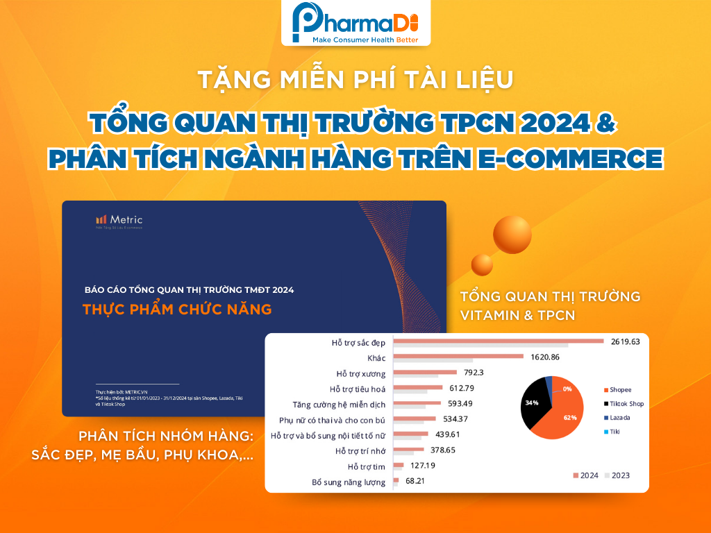 Báo cáo phân tích thị trường Thực phẩm chức năng trên TMĐT 2024