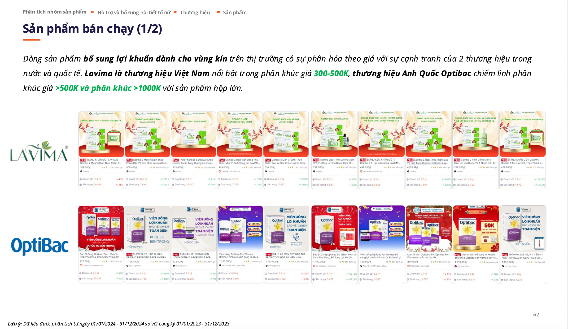 Báo cáo phân tích thị trường Thực phẩm chức năng trên TMĐT 2024