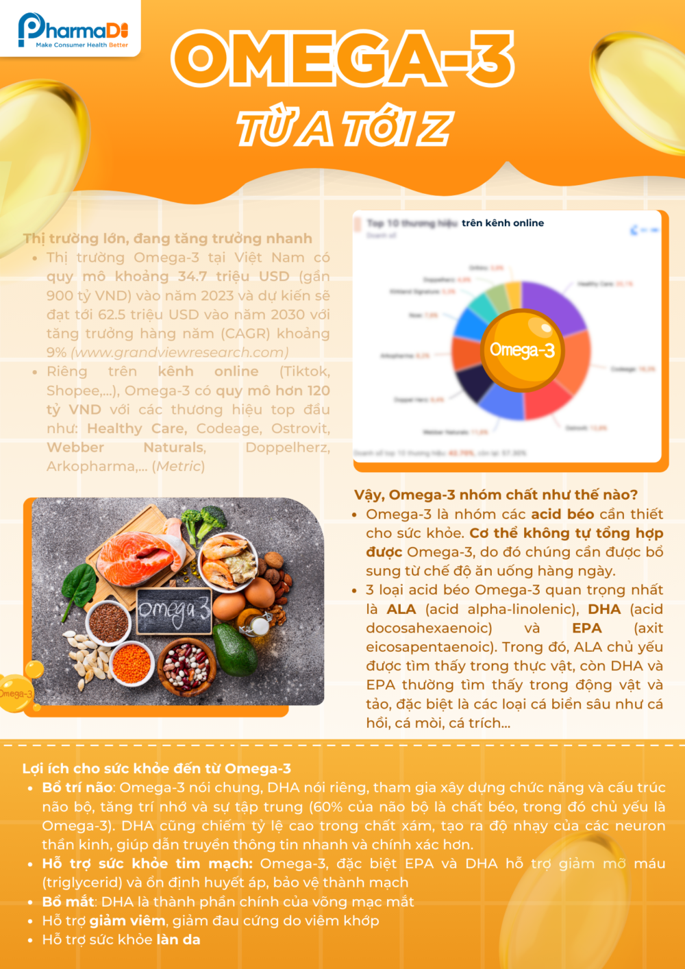 Tài liệu chuyên môn: Omega-3 từ A tới Z