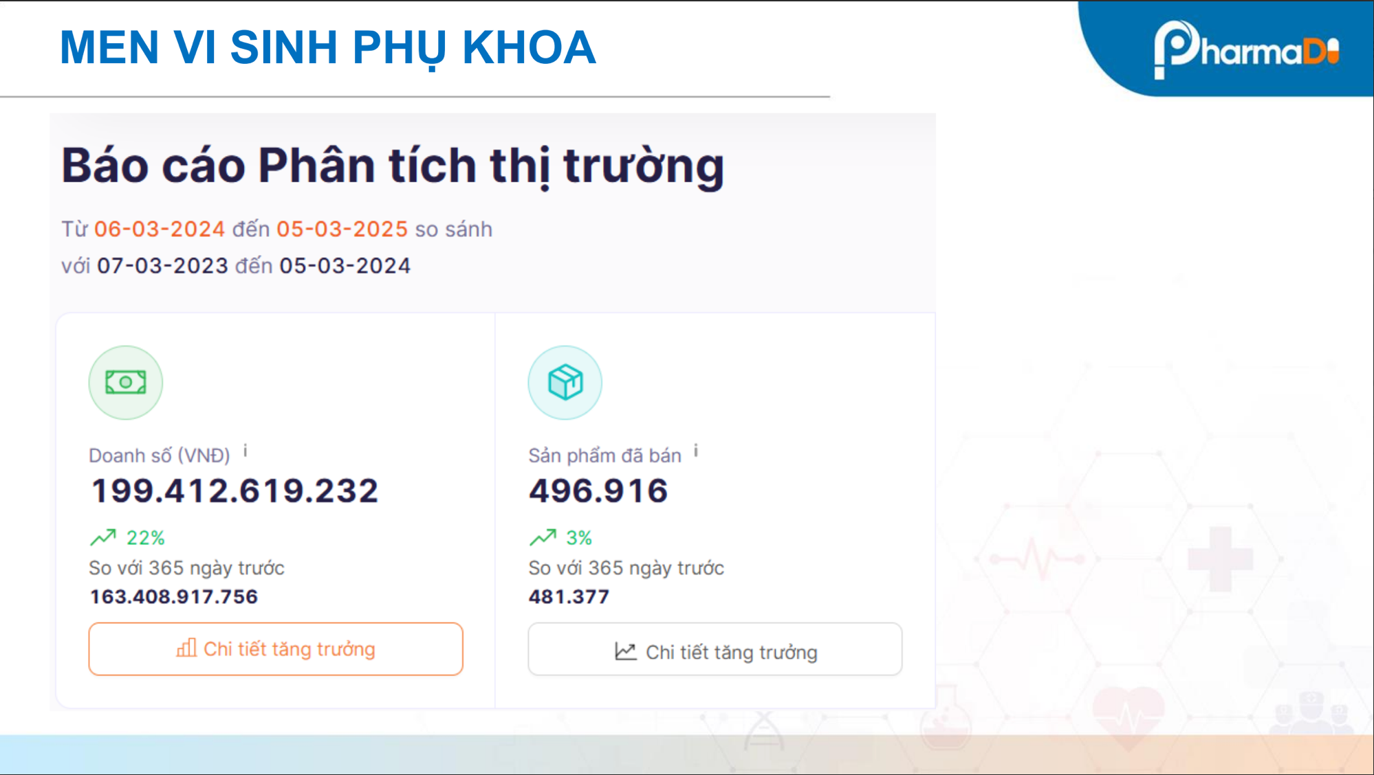 Tài liệu báo cáo phân tích thị trường men vi sinh phụ khoa trên TMĐT 2025