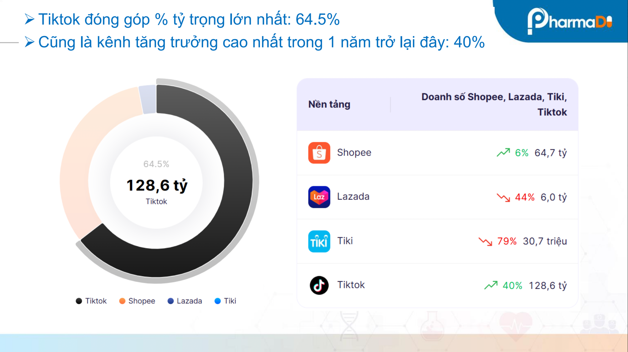 Tài liệu báo cáo phân tích thị trường men vi sinh phụ khoa trên TMĐT 2025