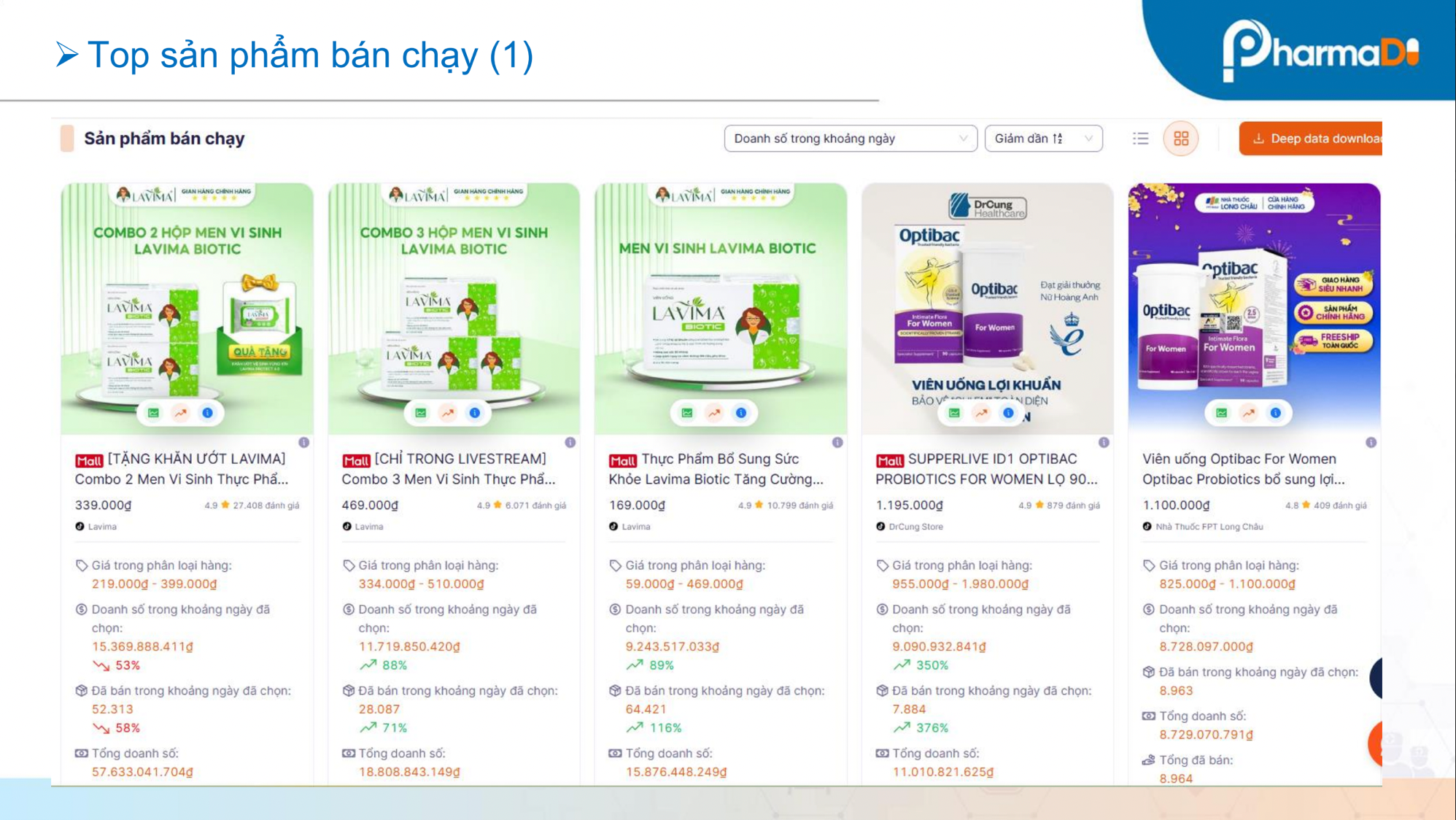 Tài liệu báo cáo phân tích thị trường men vi sinh phụ khoa trên TMĐT 2025