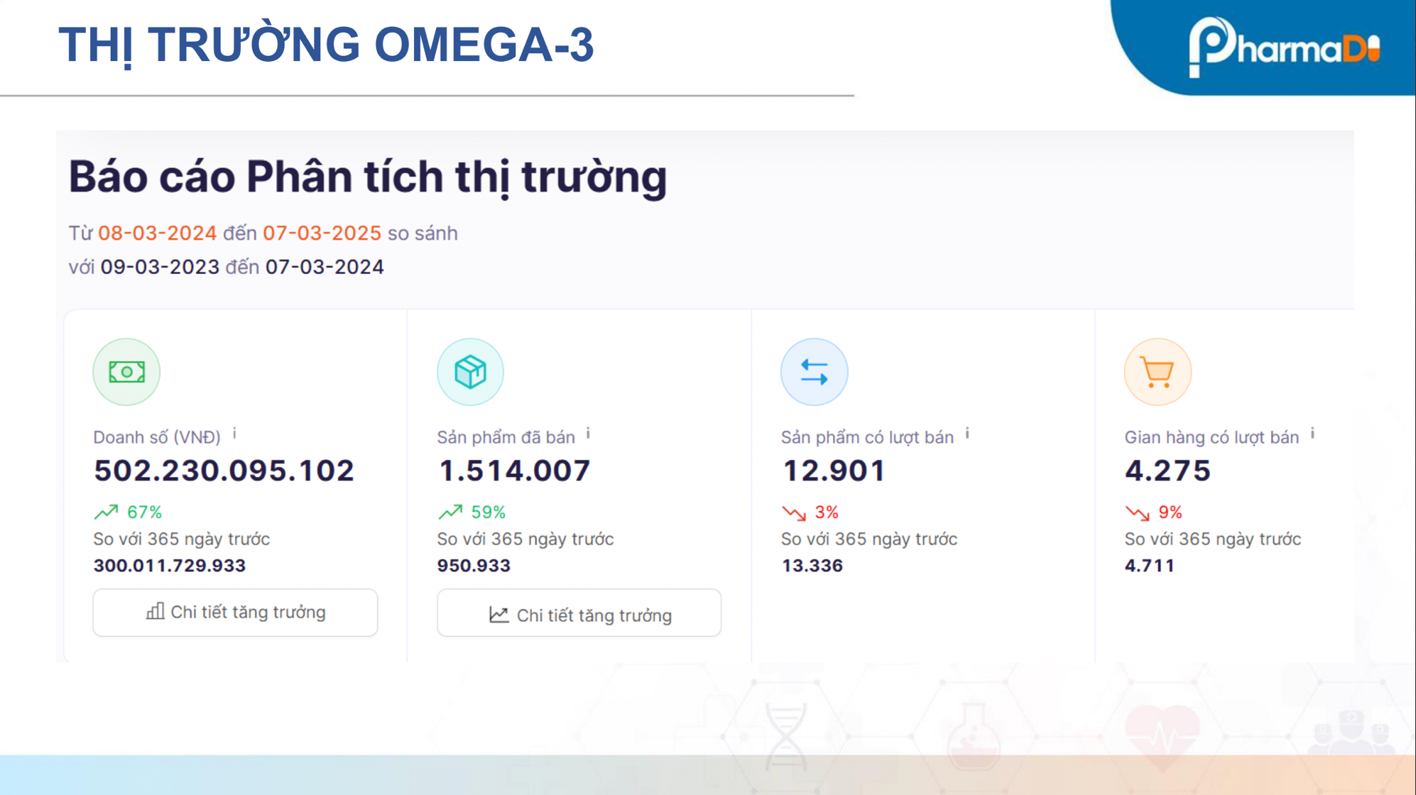 Tài liệu báo cáo cáo phân tích thị trường Omega 3 trên TMĐT 2025