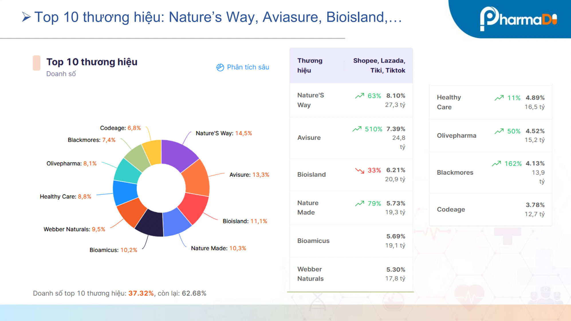 Tài liệu báo cáo cáo phân tích thị trường Omega 3 trên TMĐT 2025