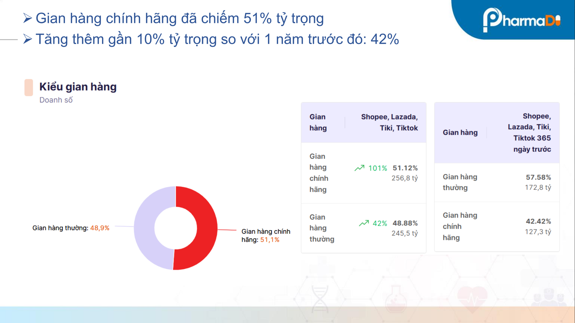 Tài liệu báo cáo cáo phân tích thị trường Omega 3 trên TMĐT 2025