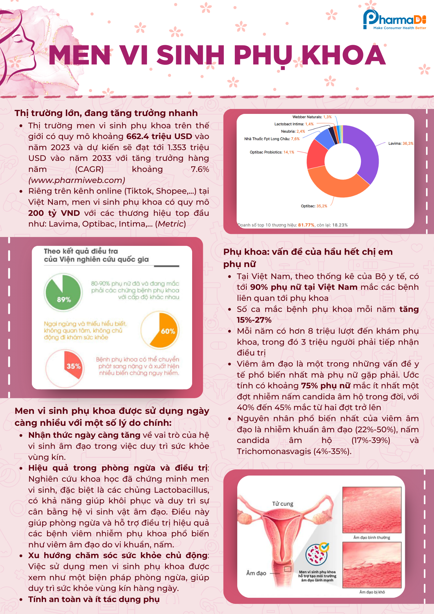 Tài liệu chuyên môn: Tất tần tật về men vi sinh phụ khoa