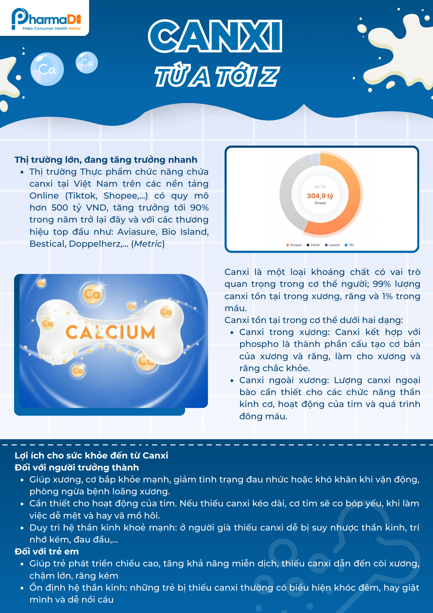 Tài liệu chuyên môn: Giải mã Canxi