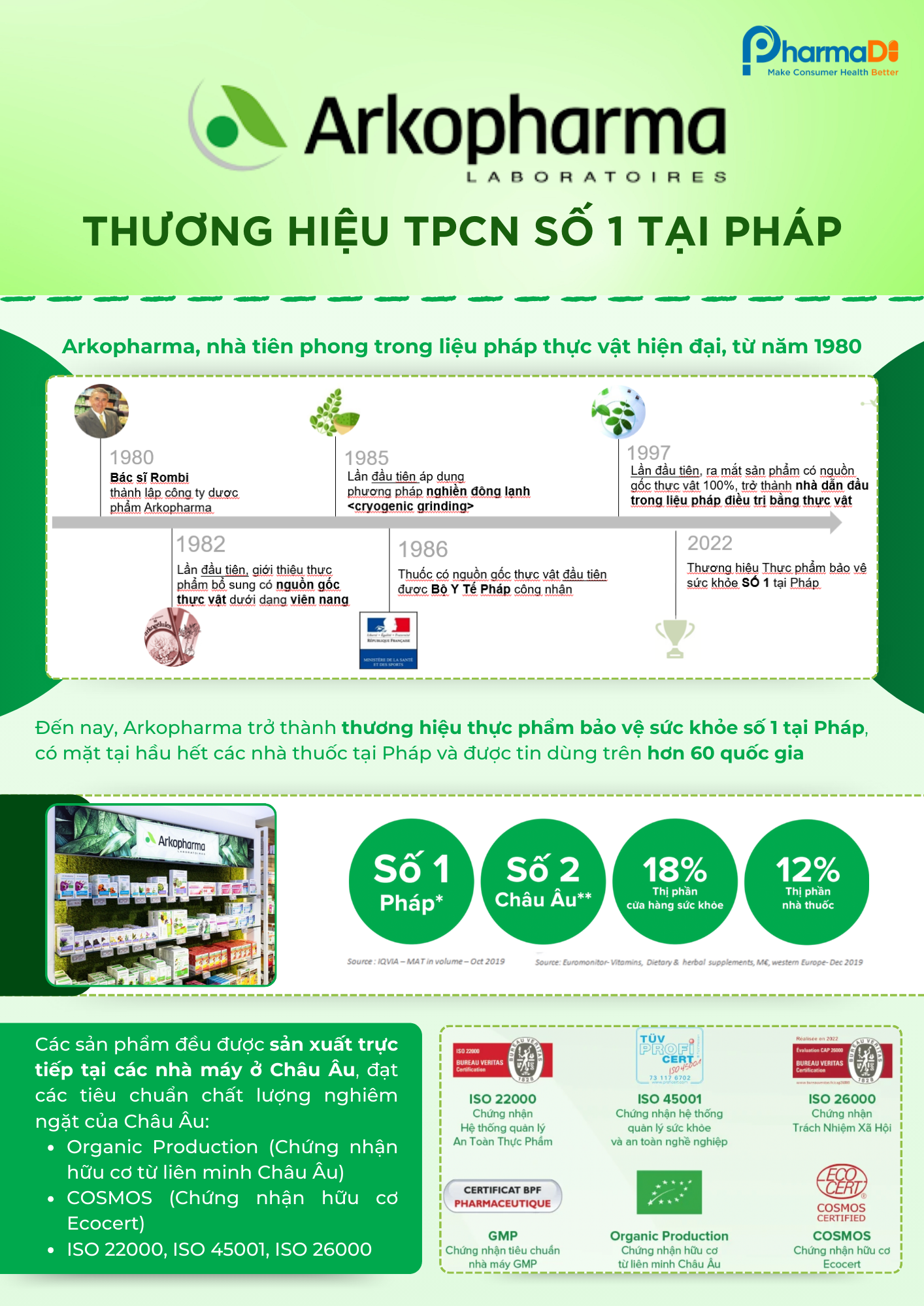 Tài liệu thương hiệu & sản phẩm ARKOPHARMA – Thương hiệu TPCN số 1 tại Pháp