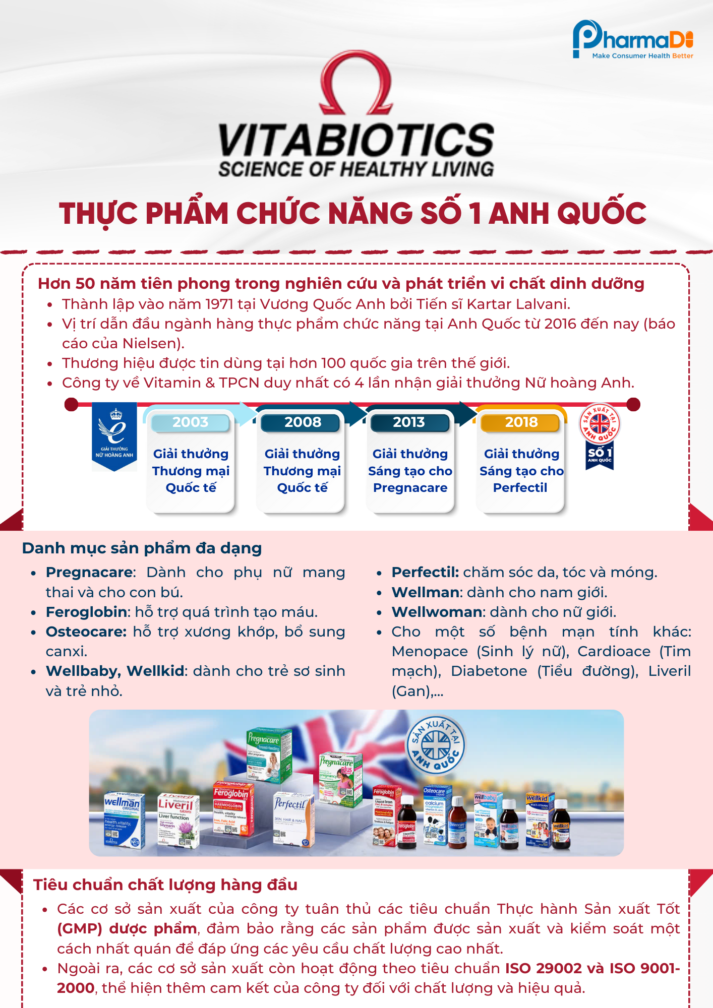 Tài liệu thương hiệu & sản phẩm VITABIOTIC – Thương hiệu TPCN số 1 tại Anh Quốc