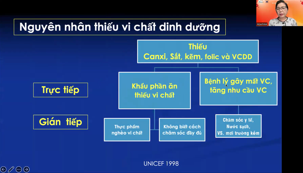 Recap buổi training “Giải pháp giúp bổ sung Sắt, Kẽm, bổ máu hiệu quả, an toàn cho phụ nữ”
