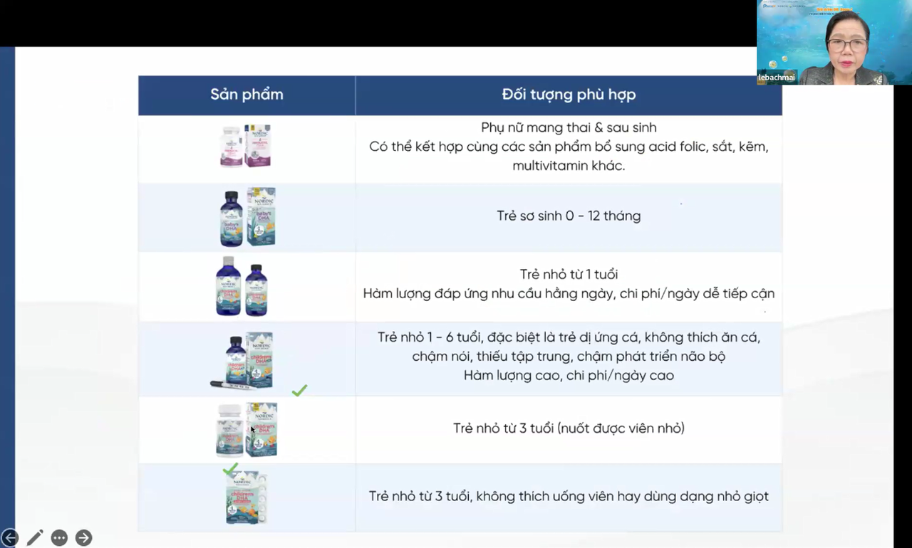 Recap buổi training “Dinh dưỡng DHA, Omega-3 với phát triển trí não và thị lực vượt trội của bé”