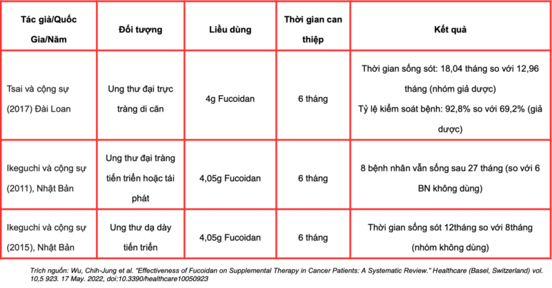 Fucoidan H/90V ORIHIRO Tăng cường miễn dịch, chống oxy hóa