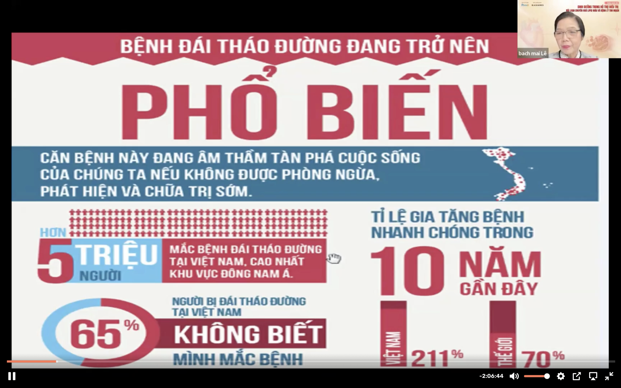 Recap: Dinh dưỡng trong hỗ trợ điều trị rối loạn chuyển hoá lipid máu và bệnh lý tim mạch